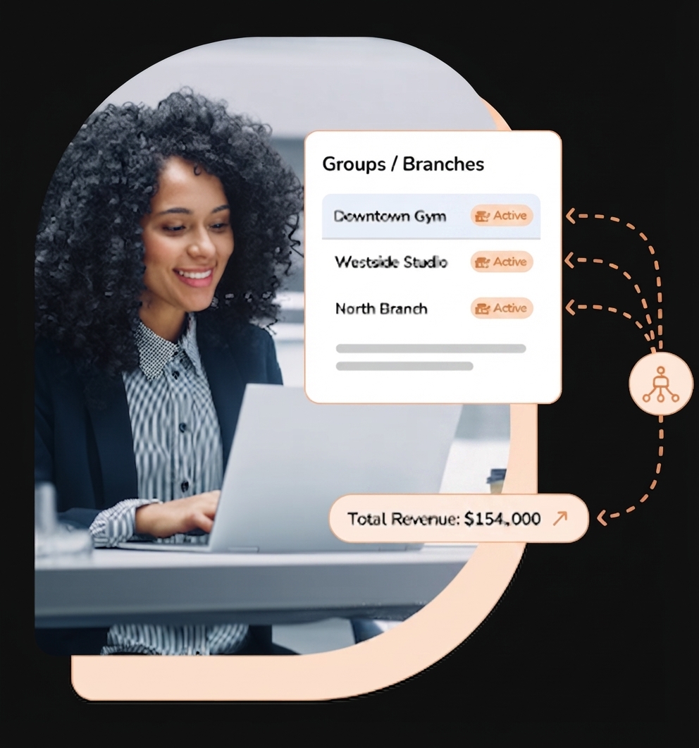 See Your Whole Business in One View